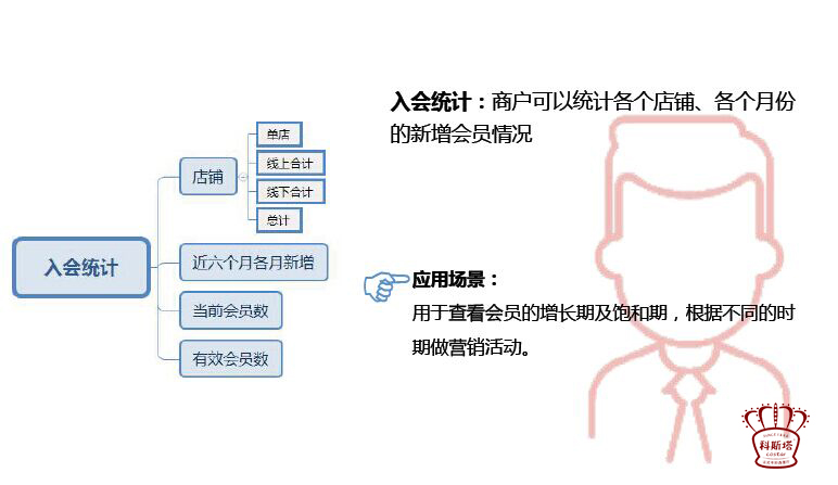 西餐厅加盟